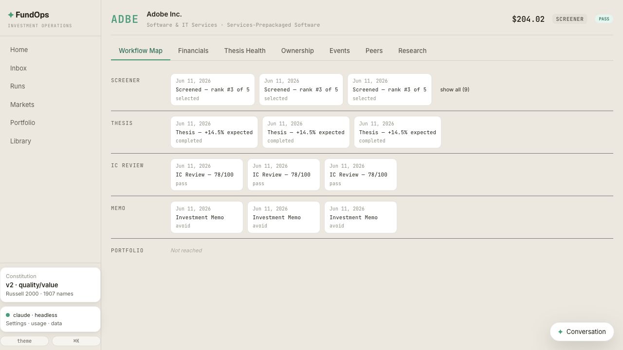 FundOps Company page workflow map for Adobe