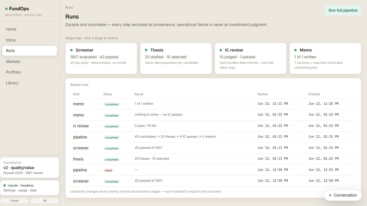 FundOps Runs page with Screener, Thesis, IC review, and Memo stages